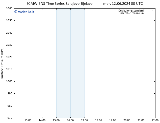 Pressione al suolo ECMWFTS gio 13.06.2024 00 UTC