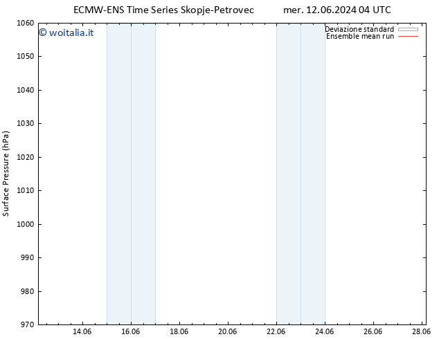 Pressione al suolo ECMWFTS ven 14.06.2024 04 UTC