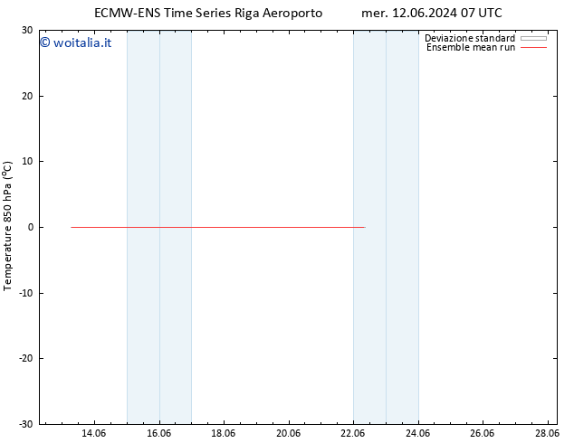 Temp. 850 hPa ECMWFTS sab 22.06.2024 07 UTC