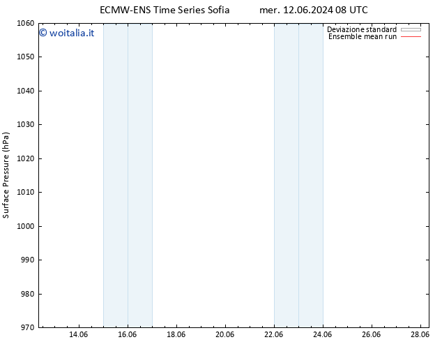 Pressione al suolo ECMWFTS mar 18.06.2024 08 UTC