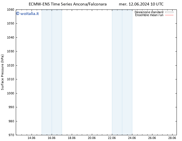 Pressione al suolo ECMWFTS gio 13.06.2024 10 UTC