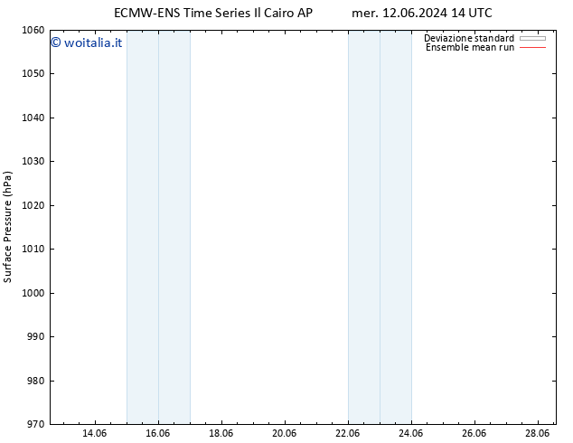 Pressione al suolo ECMWFTS gio 13.06.2024 14 UTC