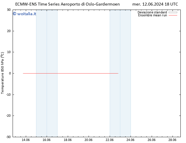 Temp. 850 hPa ECMWFTS sab 22.06.2024 18 UTC