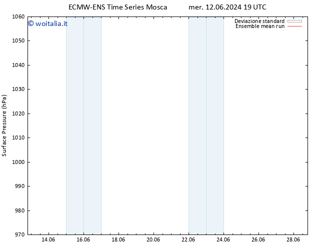 Pressione al suolo ECMWFTS gio 13.06.2024 19 UTC