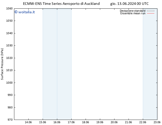 Pressione al suolo ECMWFTS sab 15.06.2024 00 UTC