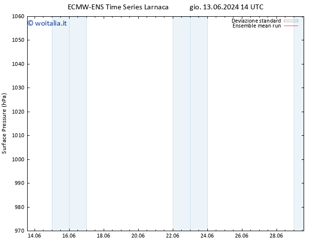 Pressione al suolo ECMWFTS ven 14.06.2024 14 UTC