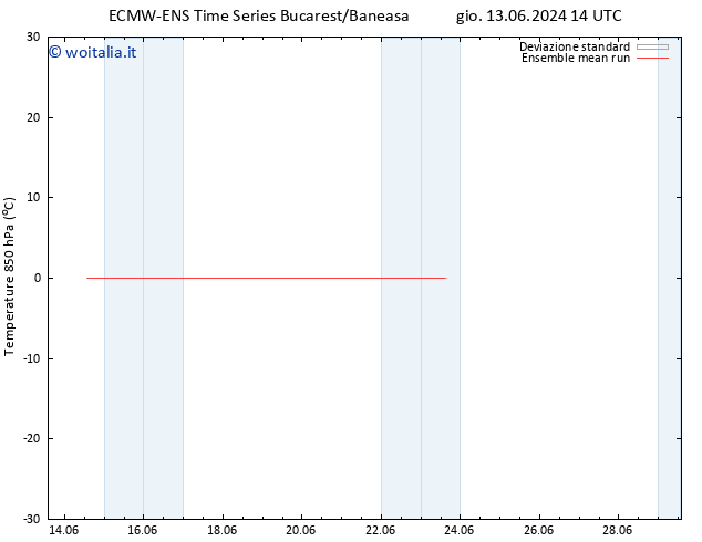 Temp. 850 hPa ECMWFTS gio 20.06.2024 14 UTC