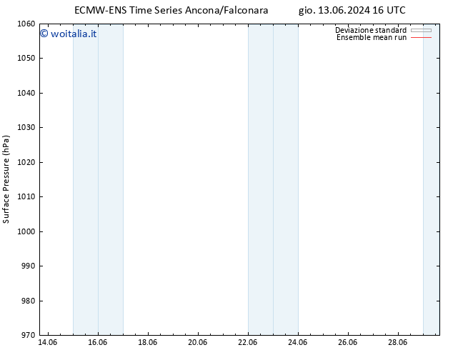 Pressione al suolo ECMWFTS ven 14.06.2024 16 UTC