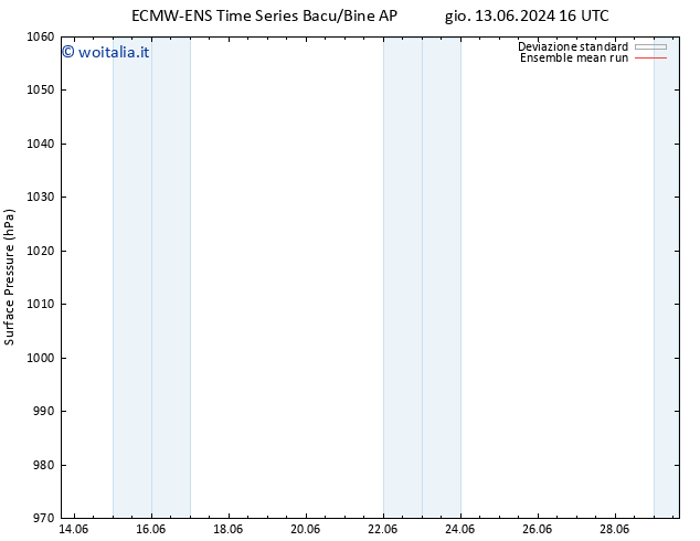 Pressione al suolo ECMWFTS gio 20.06.2024 16 UTC