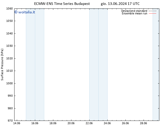 Pressione al suolo ECMWFTS sab 15.06.2024 17 UTC