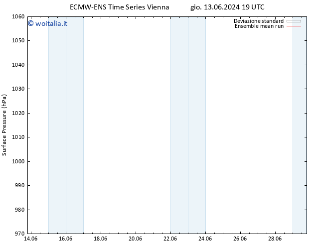 Pressione al suolo ECMWFTS ven 14.06.2024 19 UTC