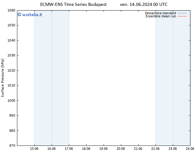 Pressione al suolo ECMWFTS dom 16.06.2024 00 UTC