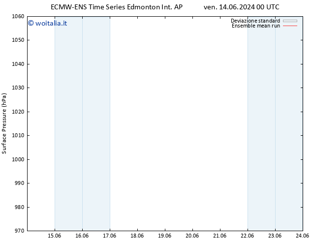 Pressione al suolo ECMWFTS lun 17.06.2024 00 UTC