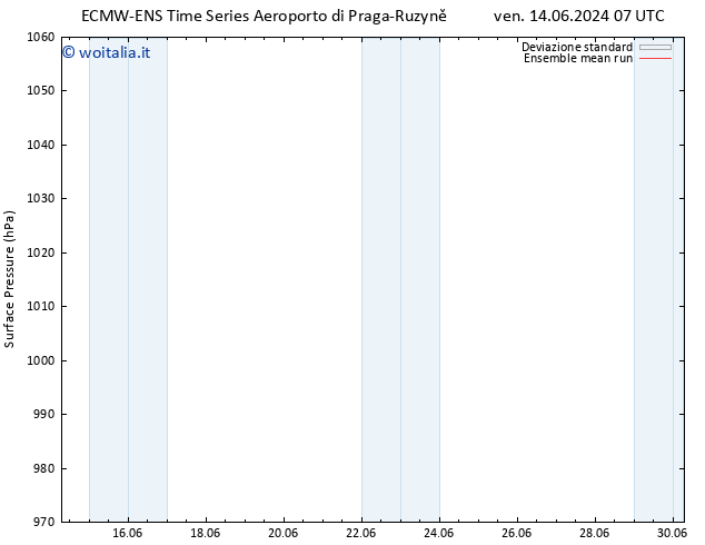 Pressione al suolo ECMWFTS sab 15.06.2024 07 UTC