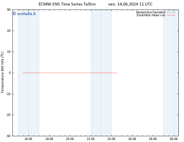 Temp. 850 hPa ECMWFTS mer 19.06.2024 11 UTC