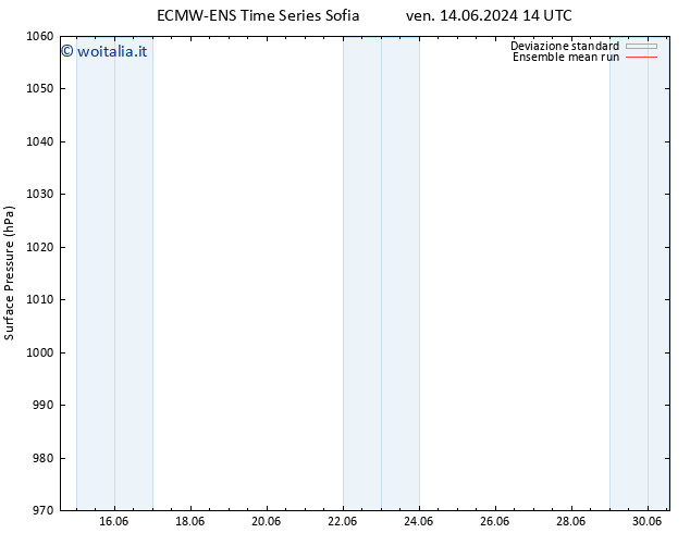 Pressione al suolo ECMWFTS lun 24.06.2024 14 UTC