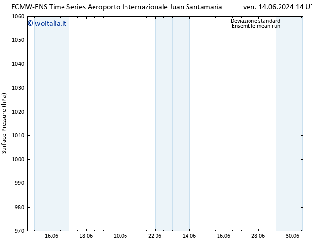 Pressione al suolo ECMWFTS dom 16.06.2024 14 UTC