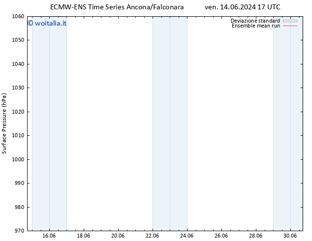 Pressione al suolo ECMWFTS sab 15.06.2024 17 UTC