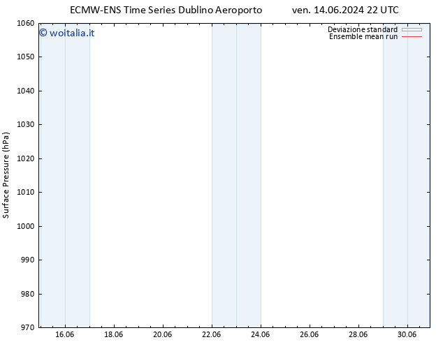 Pressione al suolo ECMWFTS sab 15.06.2024 22 UTC