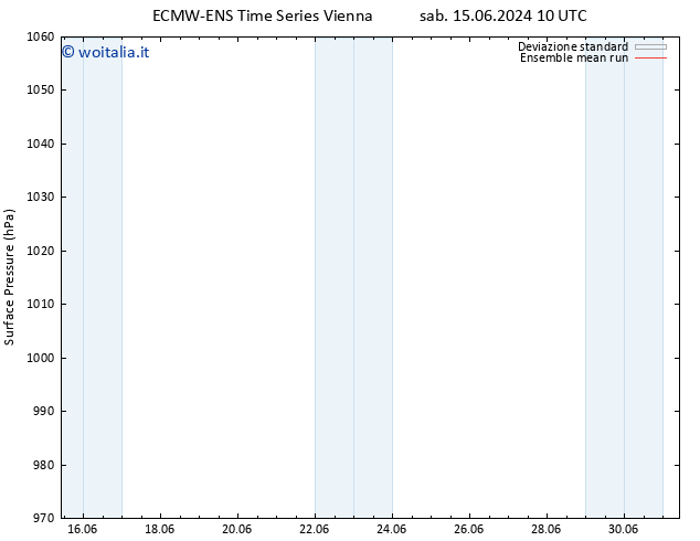 Pressione al suolo ECMWFTS dom 16.06.2024 10 UTC