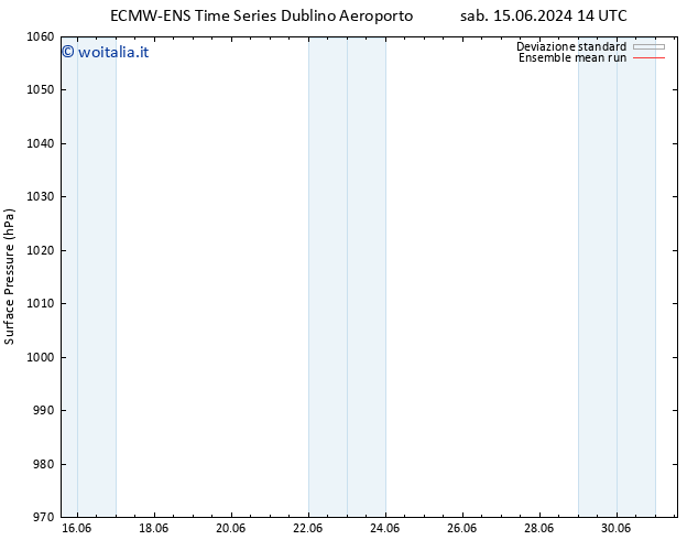 Pressione al suolo ECMWFTS lun 17.06.2024 14 UTC