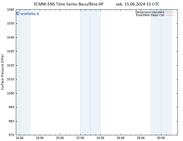 Pressione al suolo ECMWFTS dom 16.06.2024 15 UTC