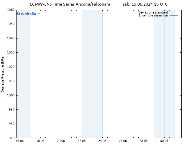 Pressione al suolo ECMWFTS lun 17.06.2024 16 UTC