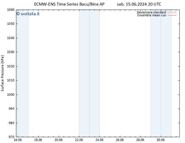 Pressione al suolo ECMWFTS dom 16.06.2024 20 UTC