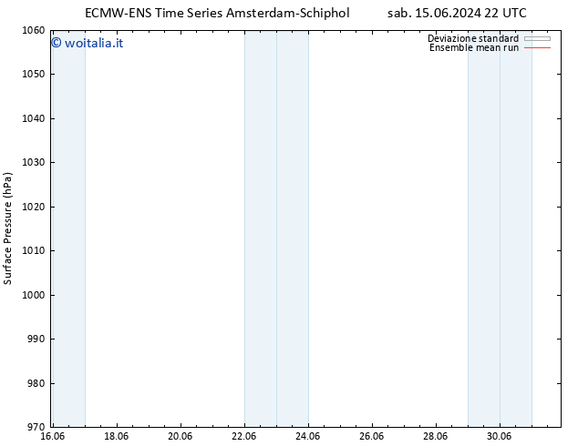 Pressione al suolo ECMWFTS dom 16.06.2024 22 UTC