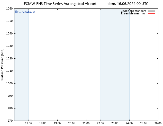 Pressione al suolo ECMWFTS dom 23.06.2024 00 UTC