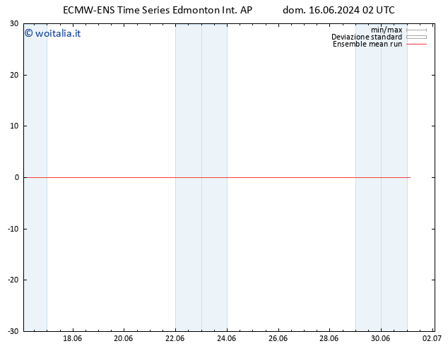 Temp. 850 hPa ECMWFTS lun 17.06.2024 02 UTC