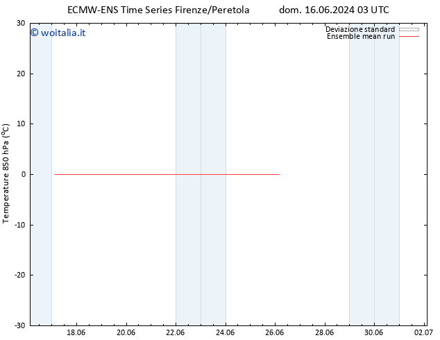 Temp. 850 hPa ECMWFTS mer 26.06.2024 03 UTC