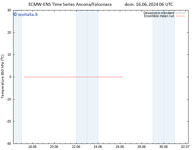 Temp. 850 hPa ECMWFTS ven 21.06.2024 06 UTC