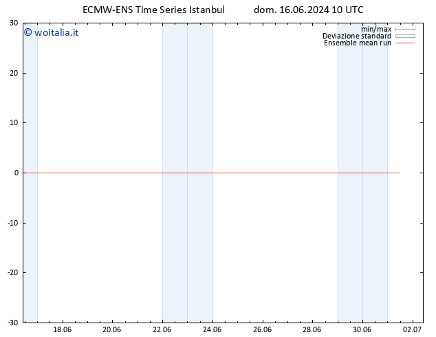 Temp. 850 hPa ECMWFTS lun 17.06.2024 10 UTC
