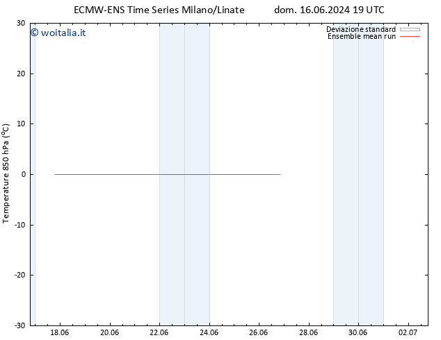 Temp. 850 hPa ECMWFTS mar 25.06.2024 19 UTC