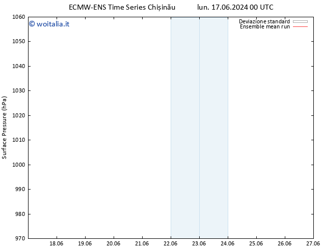 Pressione al suolo ECMWFTS gio 27.06.2024 00 UTC