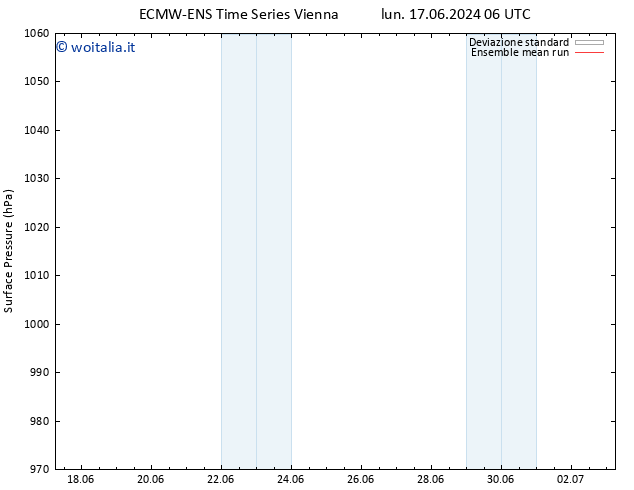 Pressione al suolo ECMWFTS mer 19.06.2024 06 UTC
