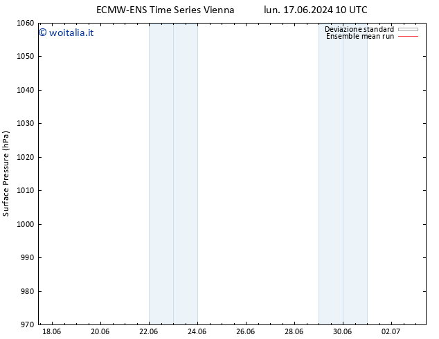 Pressione al suolo ECMWFTS mar 18.06.2024 10 UTC