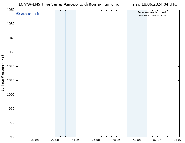 Pressione al suolo ECMWFTS gio 20.06.2024 04 UTC