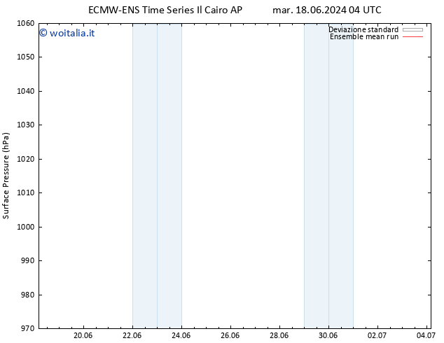 Pressione al suolo ECMWFTS gio 27.06.2024 04 UTC