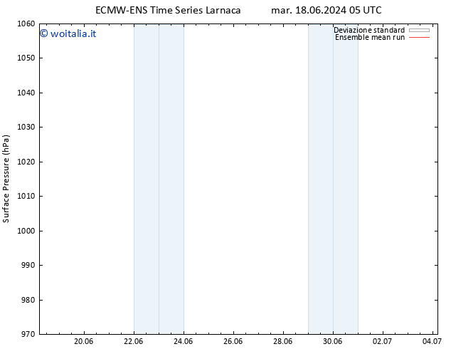 Pressione al suolo ECMWFTS gio 20.06.2024 05 UTC