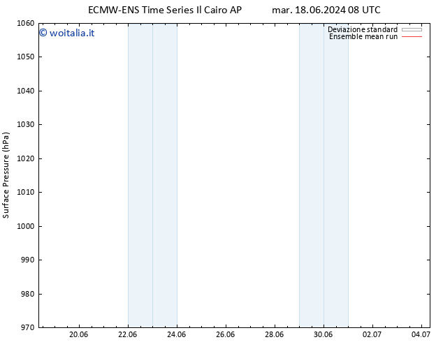 Pressione al suolo ECMWFTS gio 27.06.2024 08 UTC