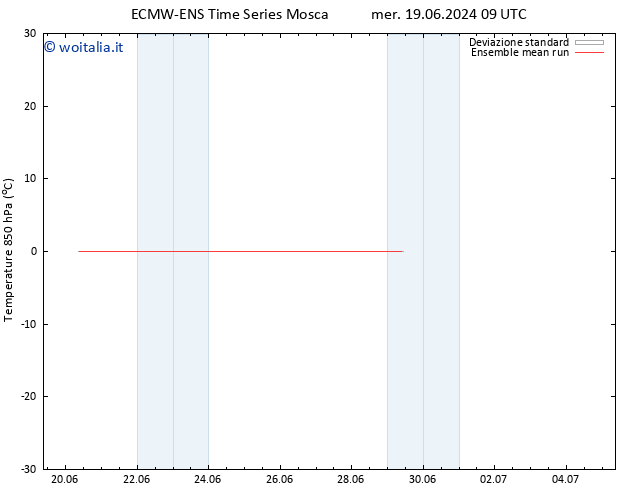 Temp. 850 hPa ECMWFTS ven 21.06.2024 09 UTC