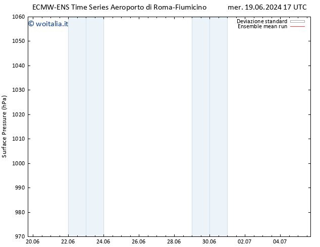 Pressione al suolo ECMWFTS gio 20.06.2024 17 UTC