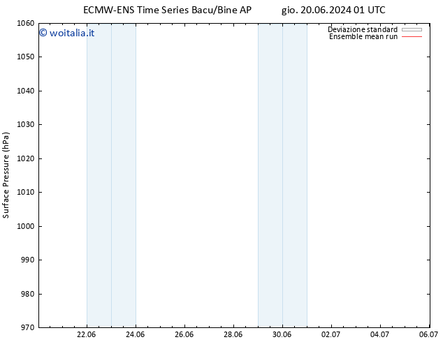 Pressione al suolo ECMWFTS mer 26.06.2024 01 UTC