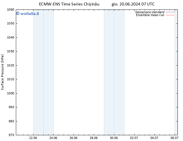 Pressione al suolo ECMWFTS ven 21.06.2024 07 UTC