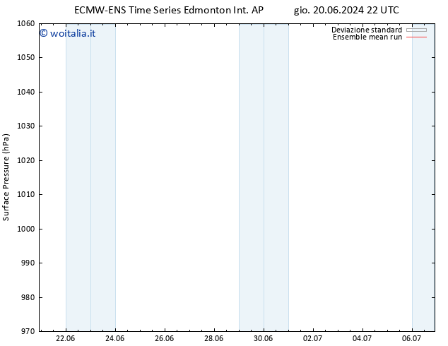 Pressione al suolo ECMWFTS sab 22.06.2024 22 UTC
