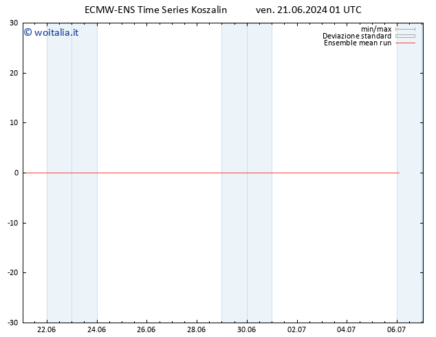 Temp. 850 hPa ECMWFTS sab 22.06.2024 01 UTC