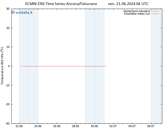 Temp. 850 hPa ECMWFTS lun 01.07.2024 04 UTC