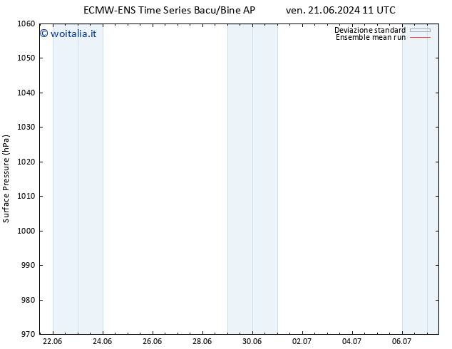 Pressione al suolo ECMWFTS lun 01.07.2024 11 UTC